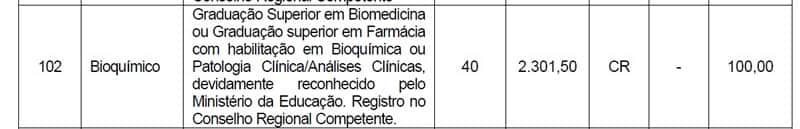 crbm2 - Após Ação Civil Pública movida pelo CRBM2, biomédico é incluído como pré-requisito para o cargo de bioquímico no concurso público de Pojuca (BA)